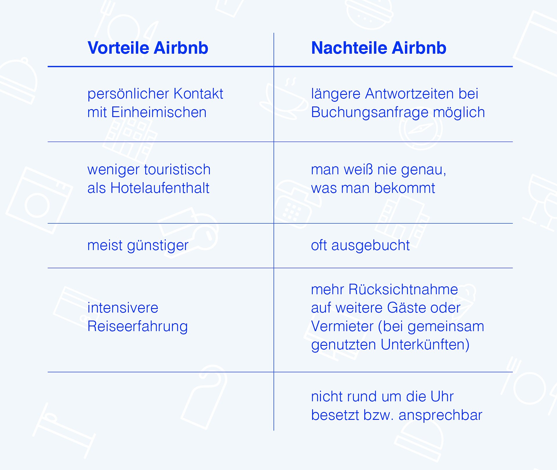 tabelle-vorteile-nachteile-airbnb