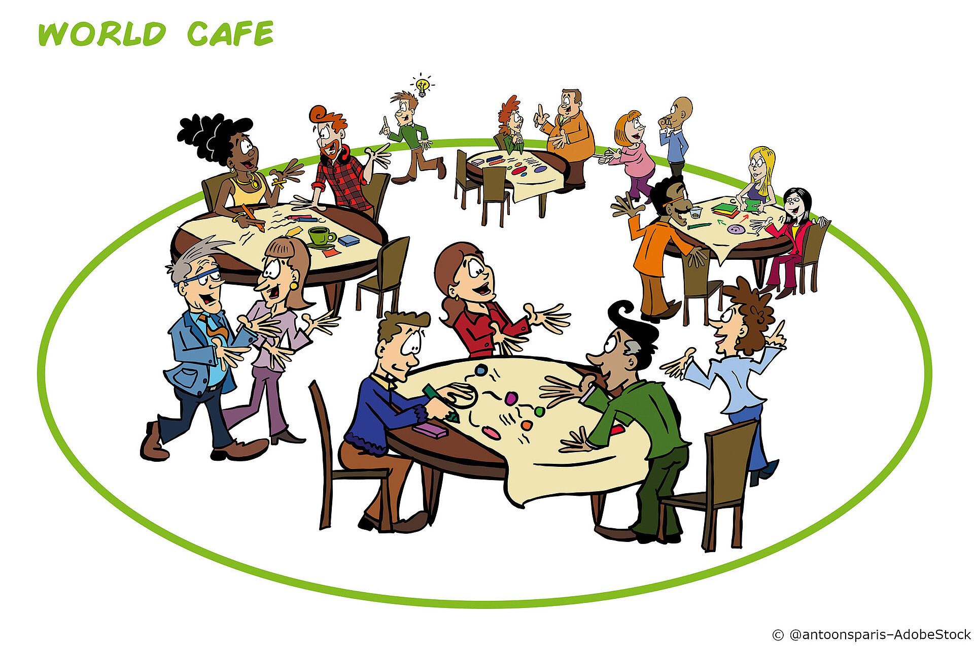 World Café Methode
