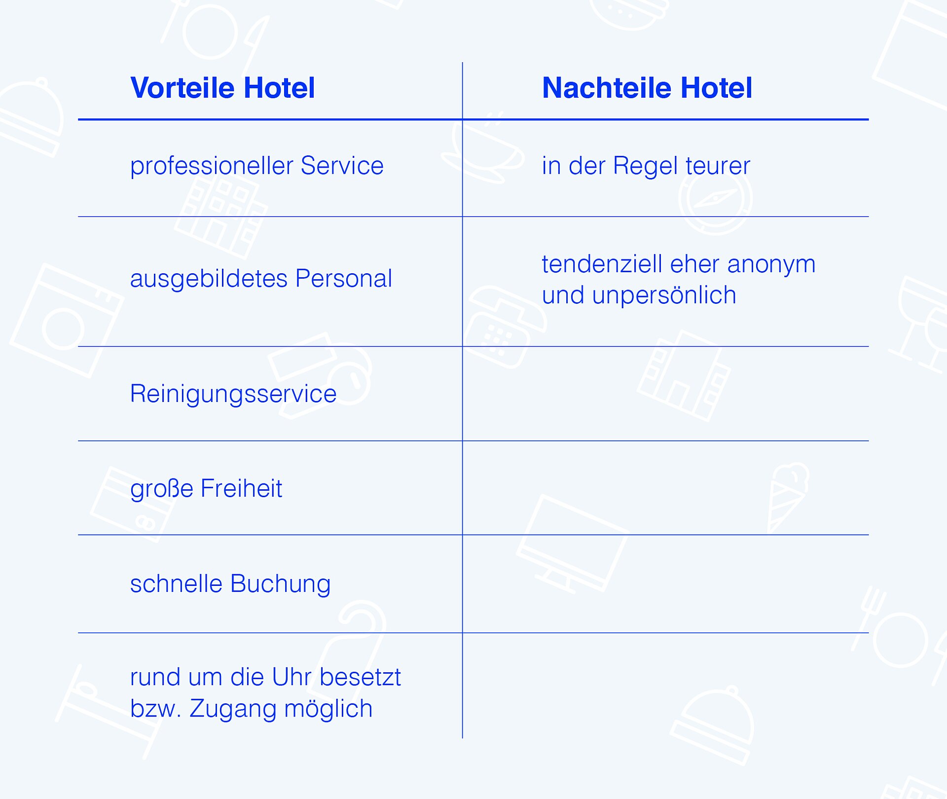 tabelle-vorteile-nachteile-hotel