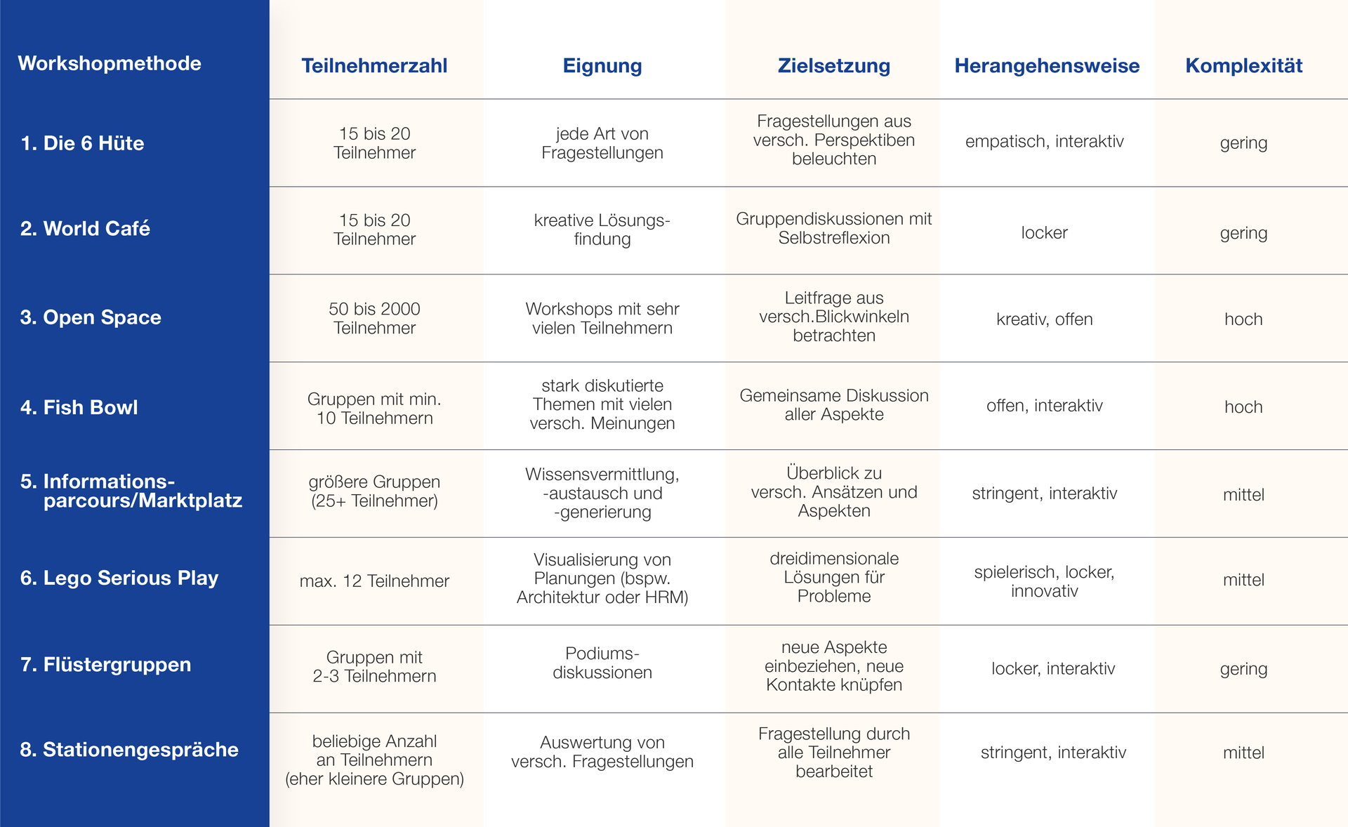 Workshop Methoden im Überblick